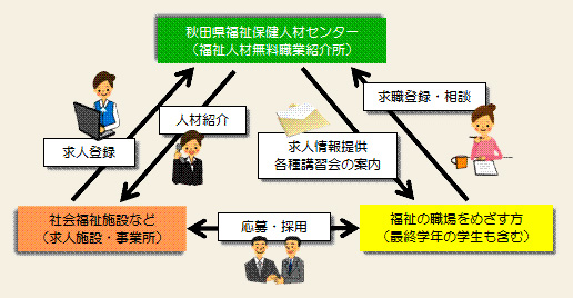 図解