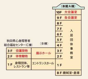 図解:フロアマップ